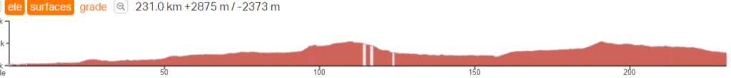 Icefields Parkway Elevation Map